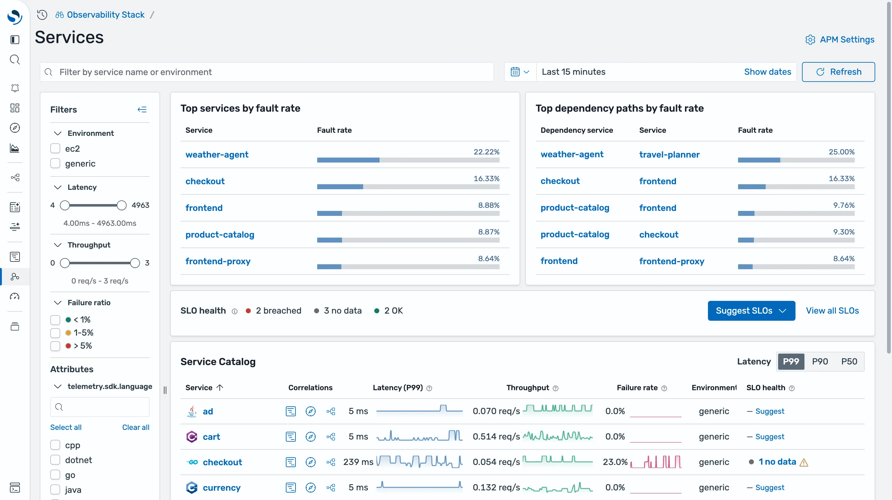 APM Services view showing top services and dependency paths by fault rate, SLO health summary, and a service catalog with latency, throughput, and failure rate per service.