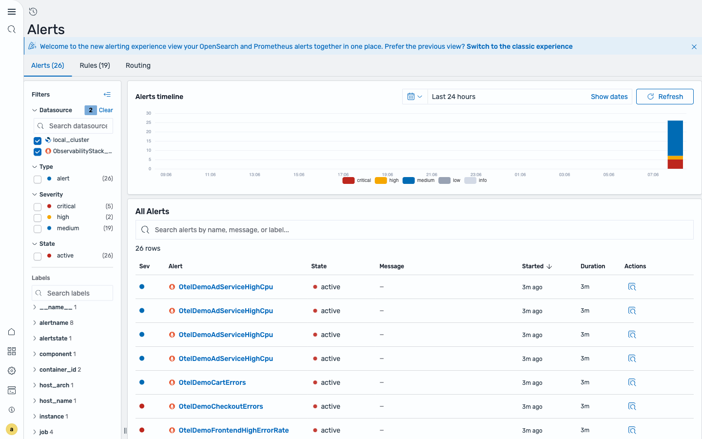 The Unified Alerts View Alerts tab, with the filter rail, severity-colored alert timeline, and the list of active alerts