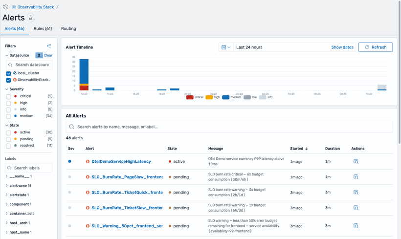 Walkthrough of the Unified Alerts view cycling through the Alerts, Rules, and Routing tabs with both datasources selected