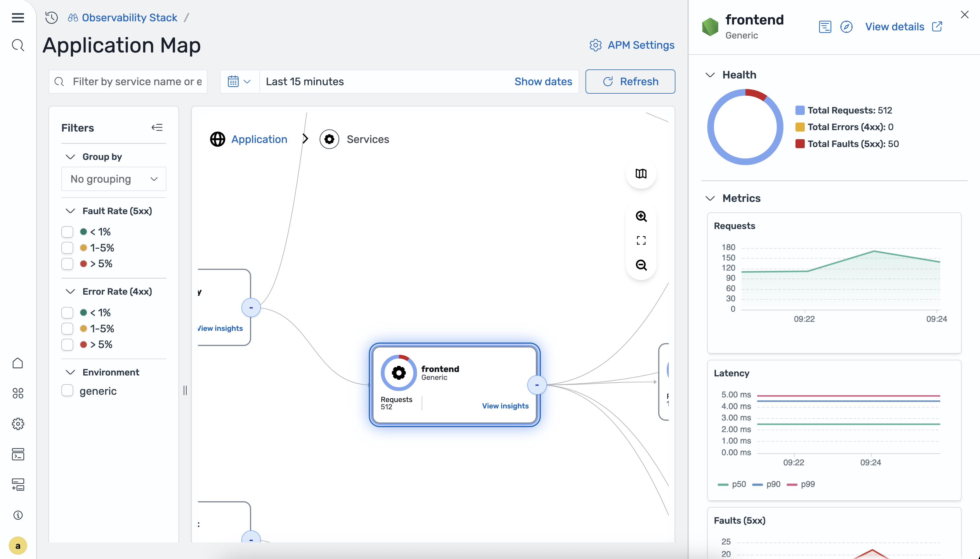 Node details panel showing health and metrics for the selected service