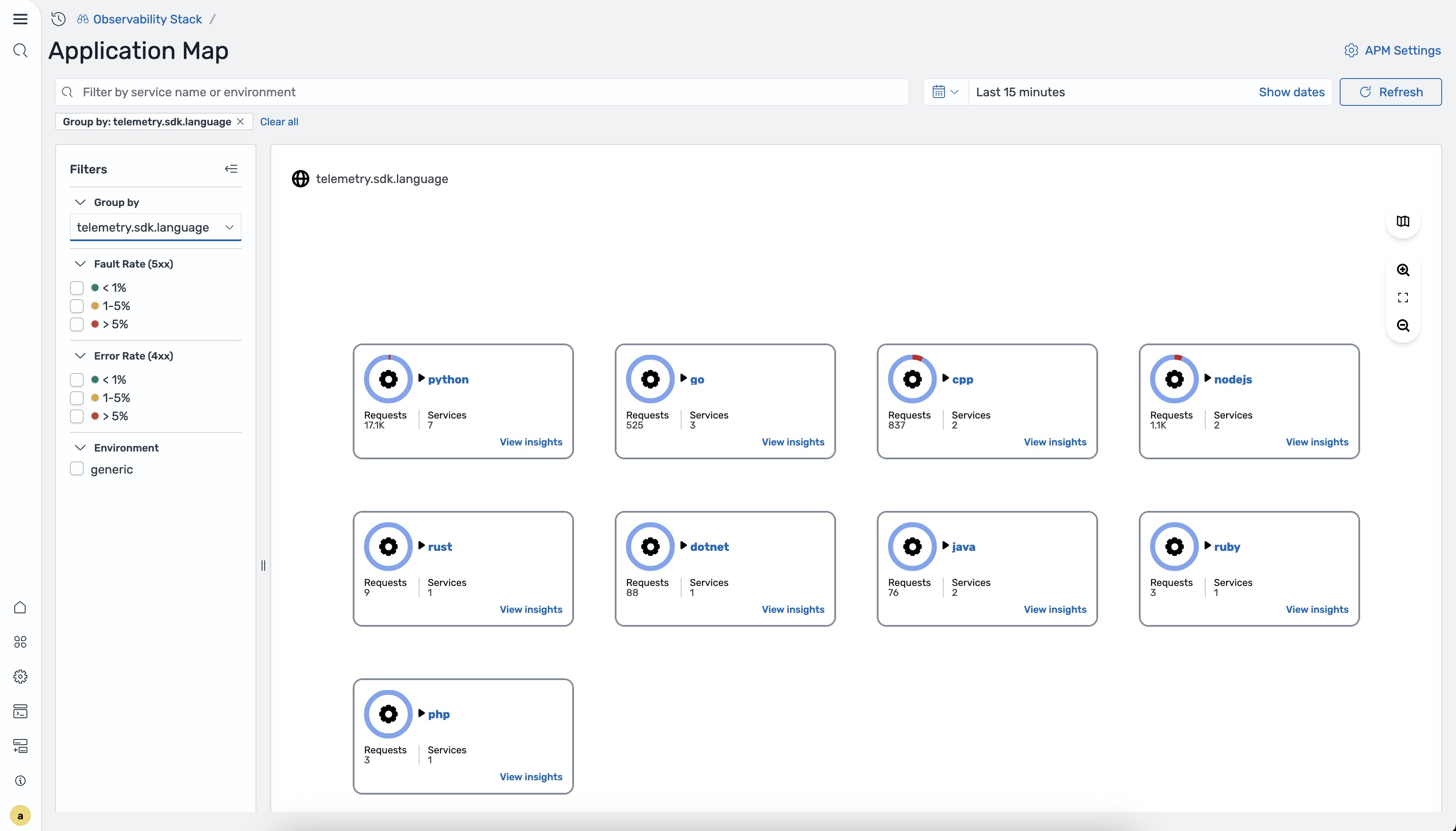 Group by telemetry.sdk.language showing cards for python, go, cpp, nodejs, rust, dotnet, java, ruby, and php