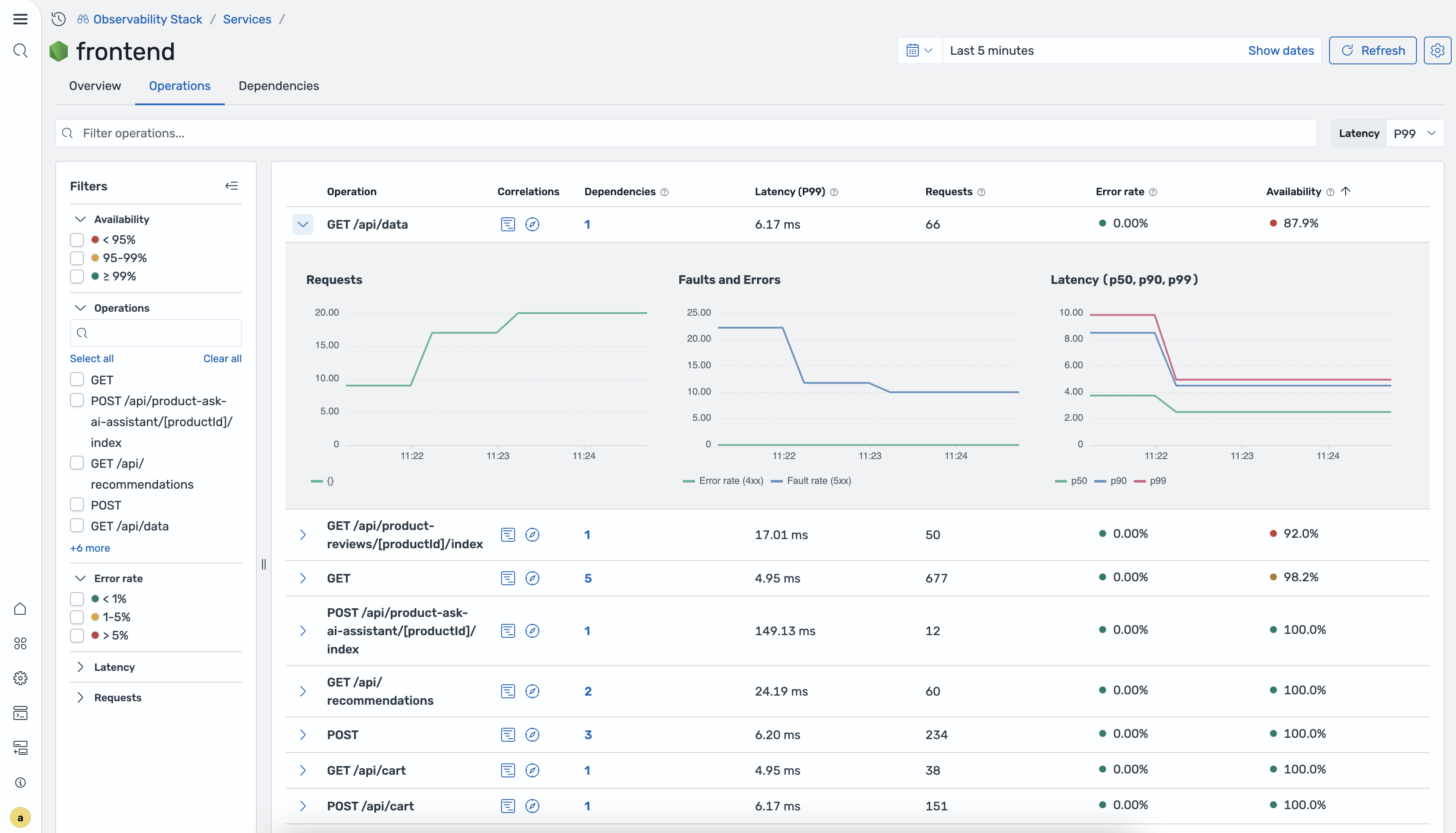 Service detail Operations tab showing operations table with expandable rows and inline charts