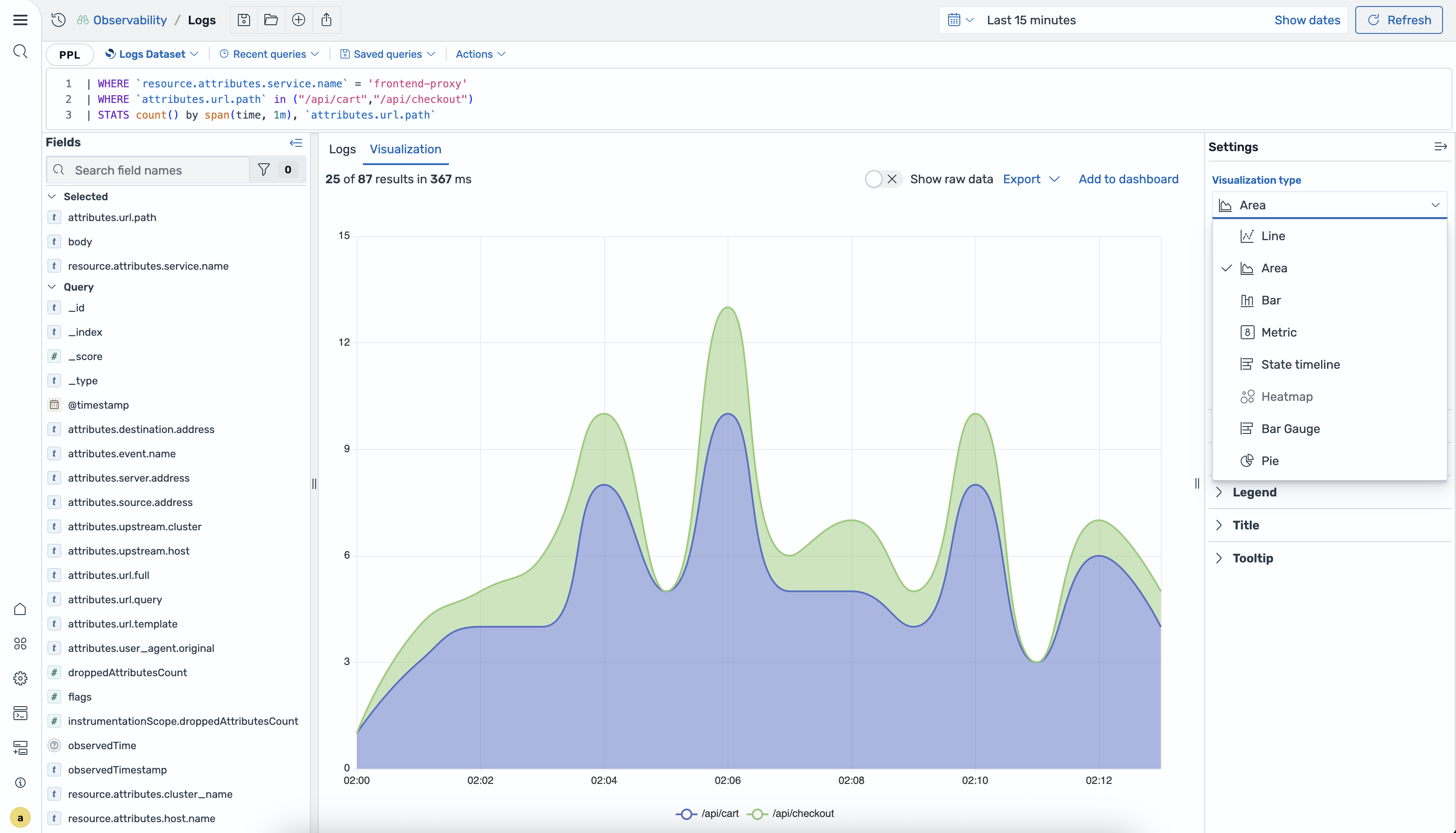 Visualization type options