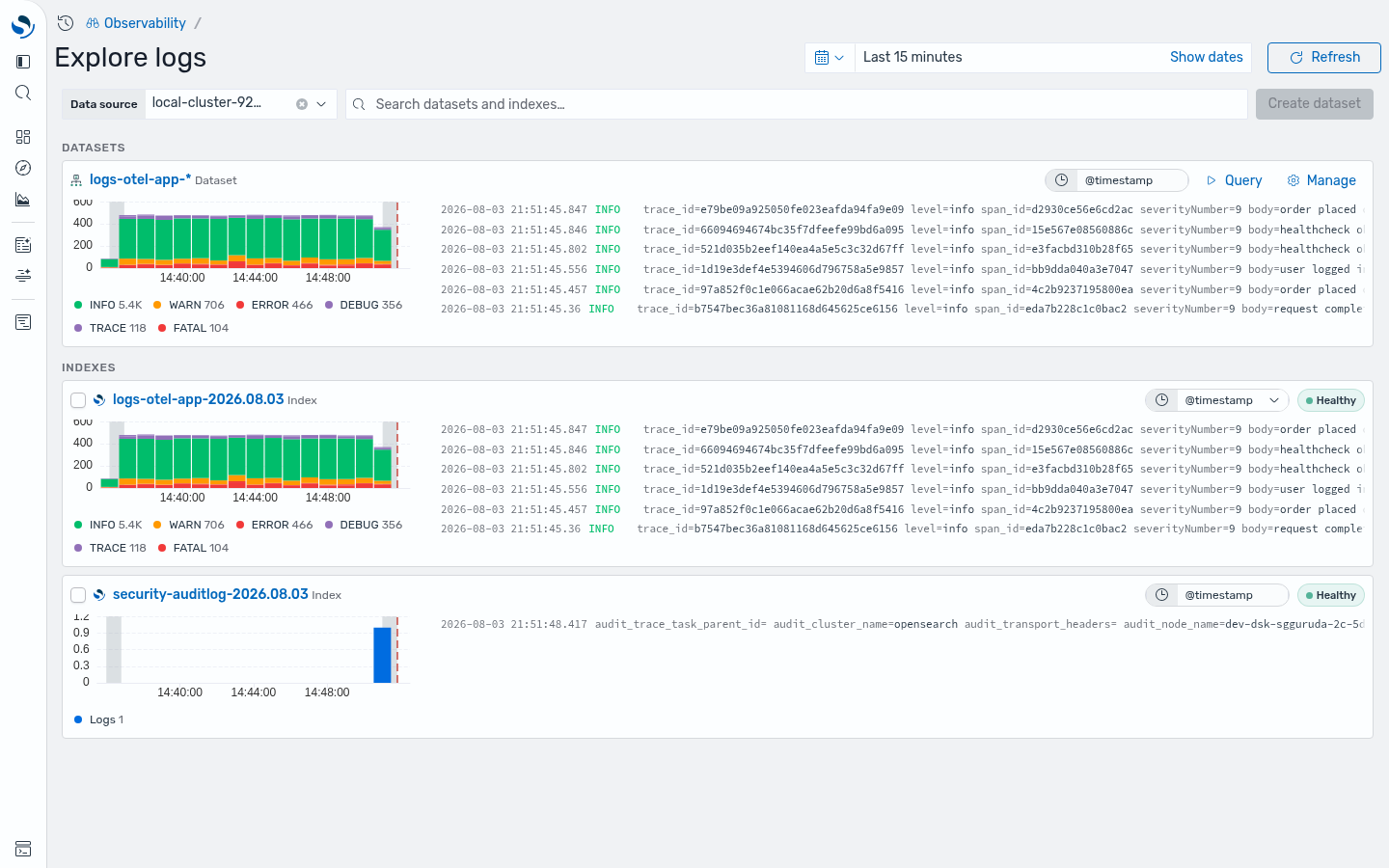 The Explore logs canvas showing a data source picker, a search box, and a stack of dataset and index cards, each with a severity histogram and log-line preview