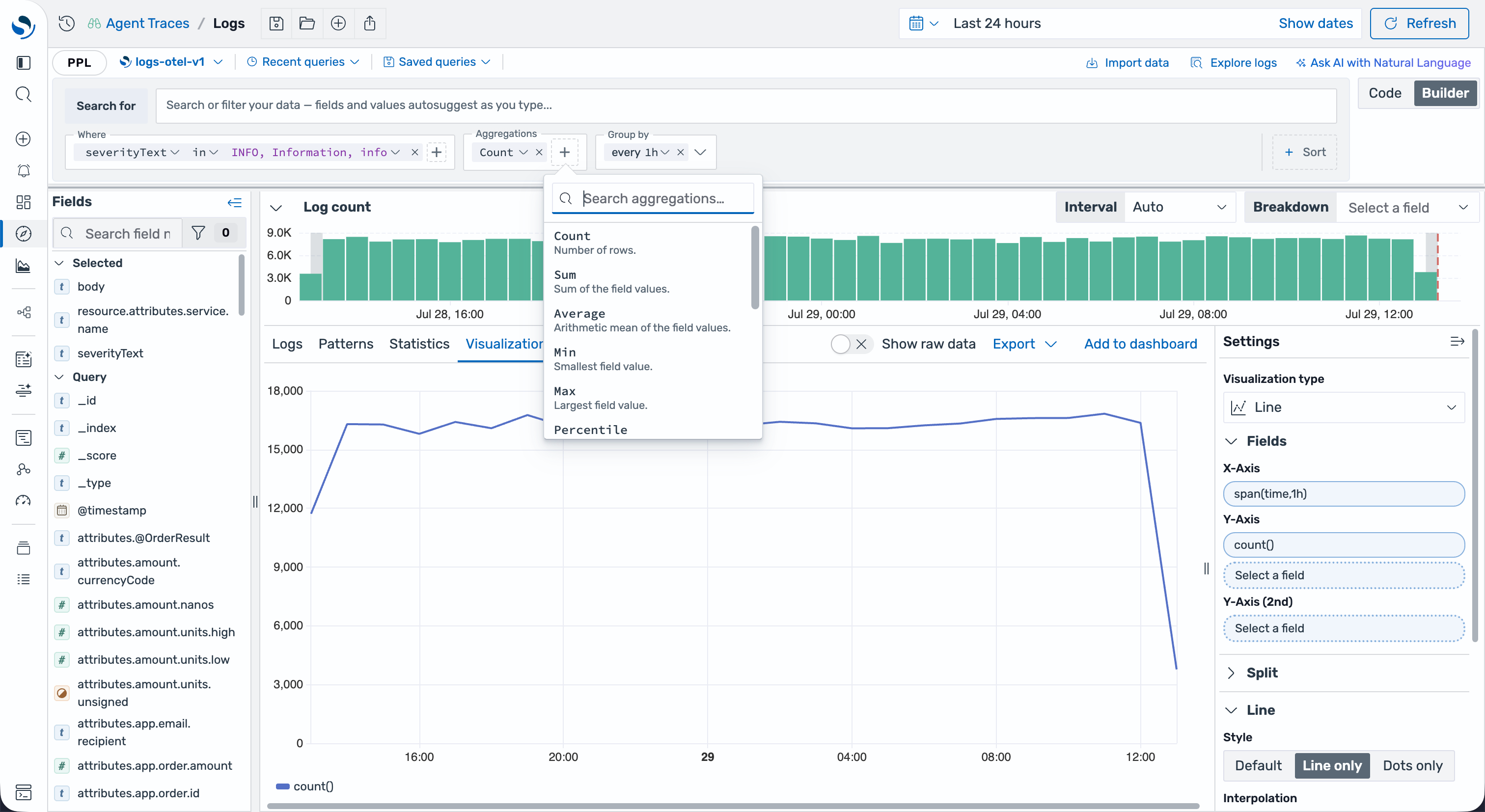 PPL Query Builder on the Logs page, with a Where filter, a Count aggregation, an hourly time bucket, and the aggregation menu open