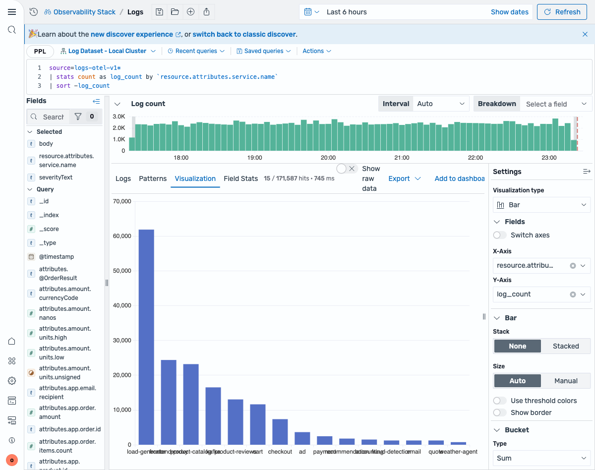 Sort results by count visualization showing bar chart with log counts sorted in descending order