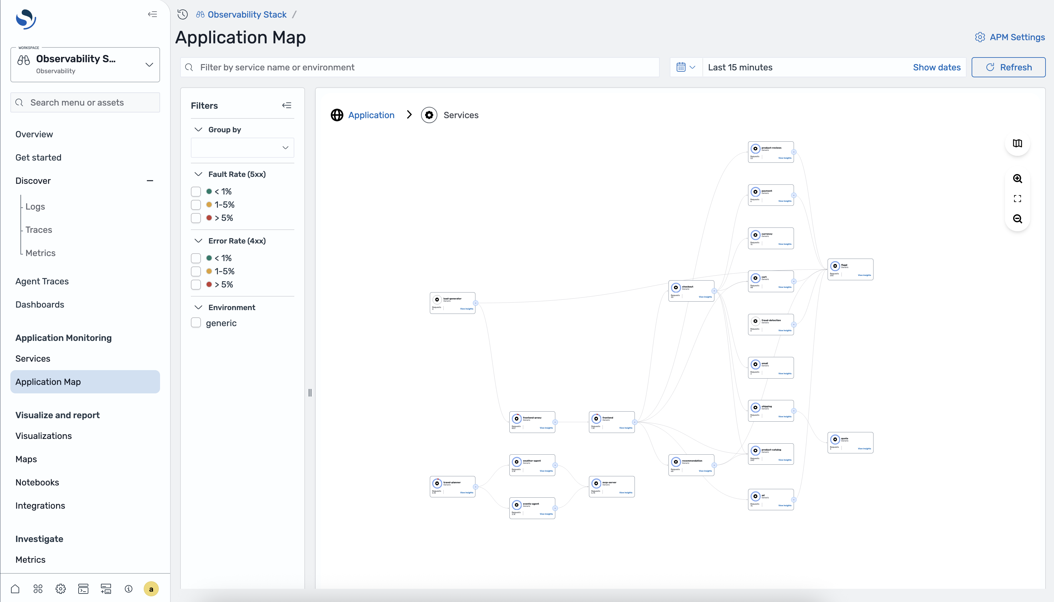 APM Application Map showing service dependencies