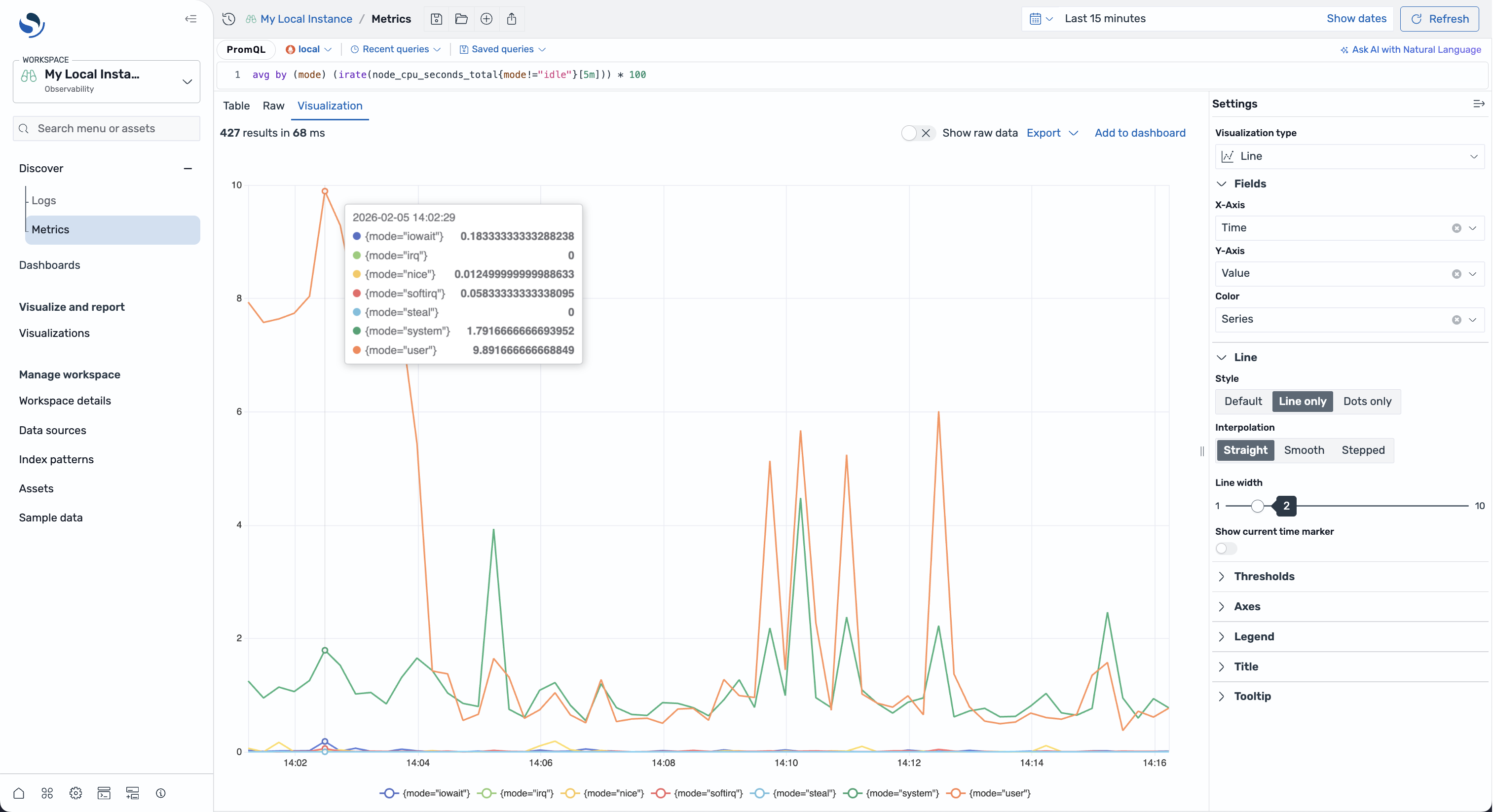 Prometheus metrics dashboard